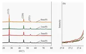 第五代cpu有哪些型号